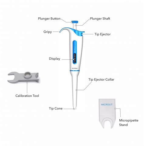 What is a Micropipette, Types, How to use, Pipetting Techniques