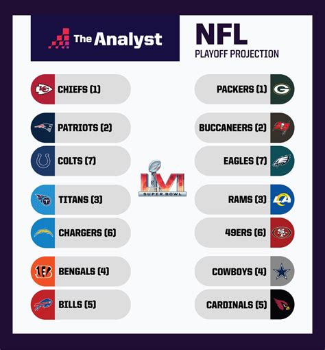 NFL Playoff Predictions | Opta Analyst