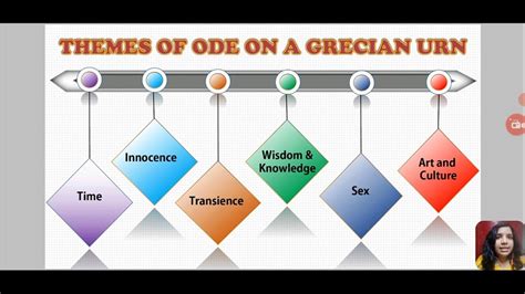 PRESENTATION ON ODE ON A GRECIAN URN -- THEMES AND CRITICAL ANALYSIS ...