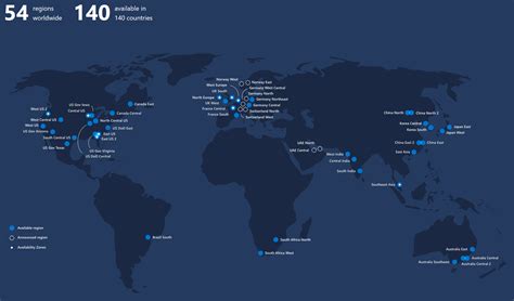 AWS vs. Azure: A Tale of Two Cities