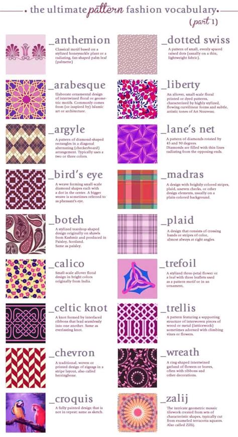 Fabric - Different Types and Their Uses - Home Trends Magazine ...