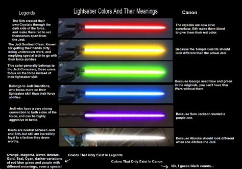 What Do The Different Lightsaber Colors Mean - DudukP