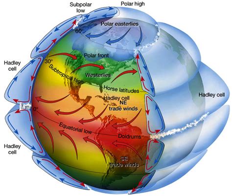 What I taught in Geography this week: Atmosphere and Circulation help