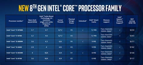 Intel Core i7-8700K Review: The New Gaming King - TechSpot