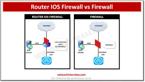 Router IOS Firewall vs Firewall » Network Interview