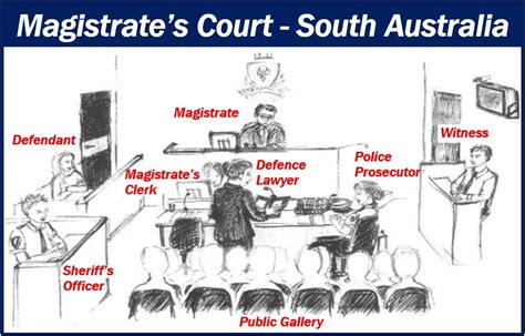 What is a magistrate? Definition and examples - Market Business News