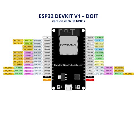 ESP32 Pinout - 30 GPIO