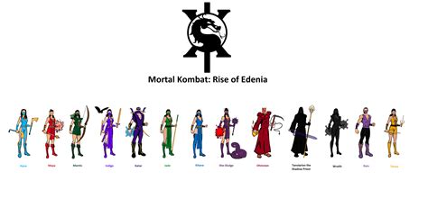 Mortal Kombat: Rise of Edenia - Main characters by TheKiller1Doctor on ...