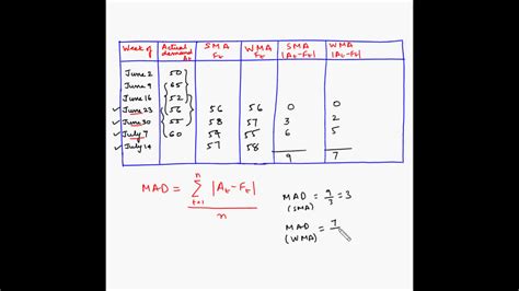 Mad Error - Geeks of Knowhere