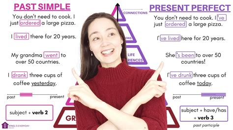 PAST SIMPLE or PRESENT PERFECT? | Let's learn and compare! - English ...