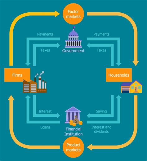 The Importance of Understanding the Circular Flow Diagram for GDP