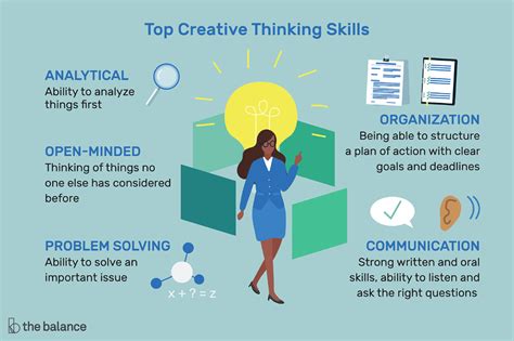 Creative thinking definition, including its attributes, why employers ...