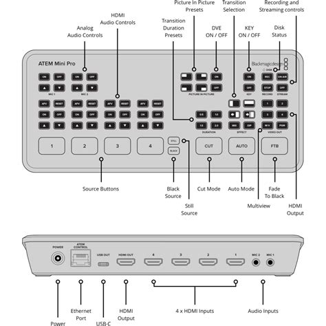 Atem Mini Extreme Iso Manual Pdf