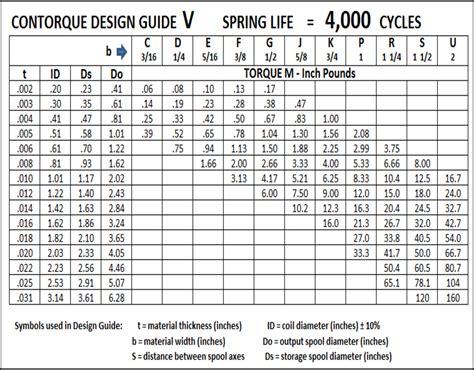 Garage Spring Size Chart