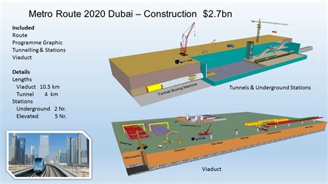 Metro Dubai Route 2020 $2.7bn - YouTube