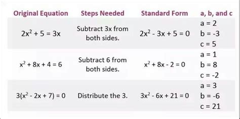 +17 How To Write An Equation In Standard Form Calculator References