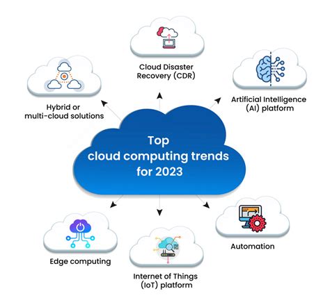 Cloud Computing Trends in 2023