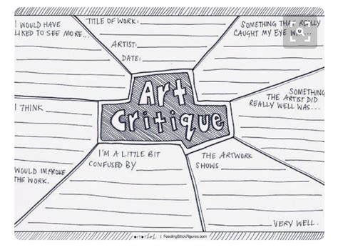 HCPS Fine Arts on Twitter: "This is a really easy graphic organizer for ...