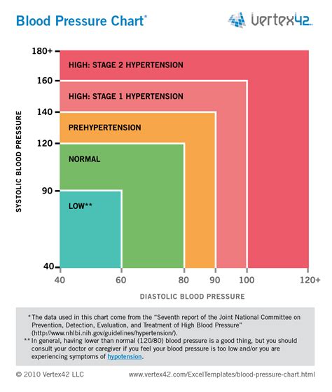 Free Blood Pressure Chart and Printable Blood Pressure Log