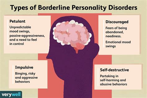 Borderline Personality Disorder: Causes, Symptoms Treatment, 44% OFF