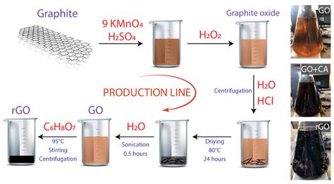 Graphene Oxide Film by Filtration of Monolayer Graphene Oxide ...