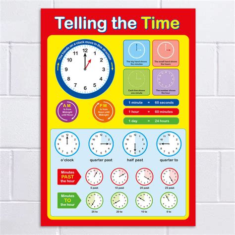 Telling the Time Poster - A Detailed Resource For School Classrooms