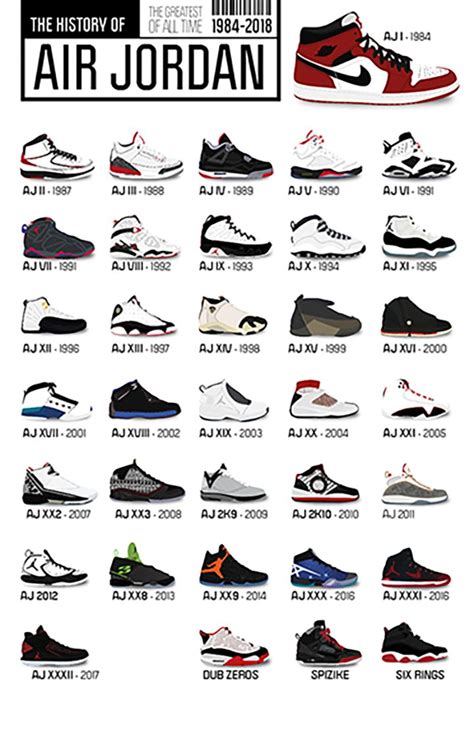 The iconic Air Jordan Sneaker Collection throughout the years pictured ...