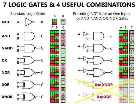 Logic Gates Animation Instrumentation Tools