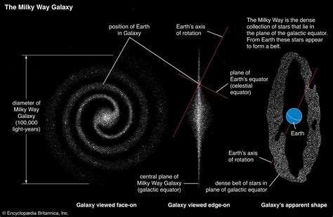 Milky Way Galaxy Earth Position