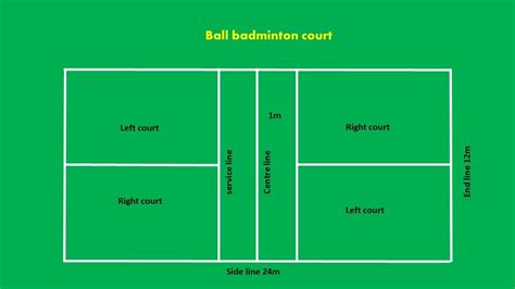 Handball Court Diagram With Measurements - Teodor Whyte