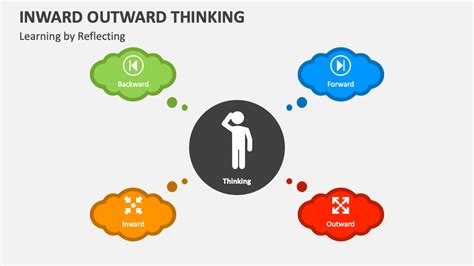 Inward Outward Thinking PowerPoint and Google Slides Template - PPT Slides