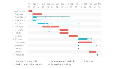 20 Gantt Chart Examples for Managing Projects | ClickUp