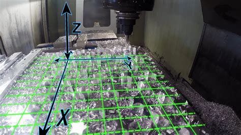 CNC Machining - 3, 4 & 5th Axis? Explained - CNC MACHINE