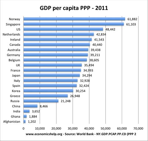 How To Calculate Gdp Per Capita Of A Country - Haiper