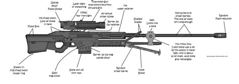 Halo: Reach Sniper Rifle PMG Labelled by Yhgi117 on DeviantArt