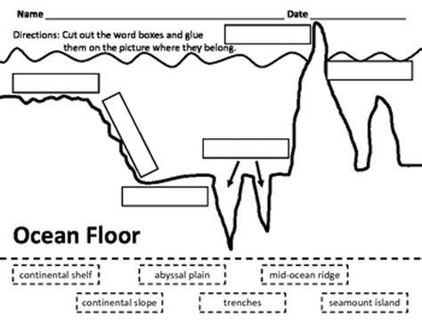 Mapping The Ocean Floor Activity