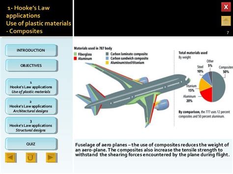 Physics M2 Hooke's Law Applications part 2