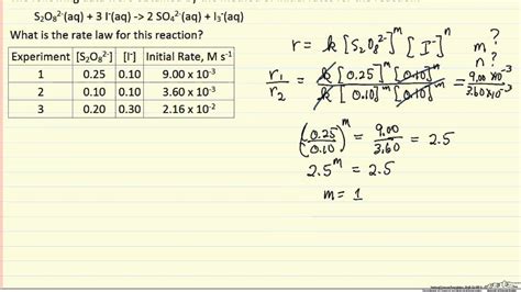 Reaction Rate Law (Example) - YouTube