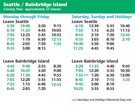 Bainbridge Island Ferry Schedule | Bainbridge island ferry, Bainbridge ...