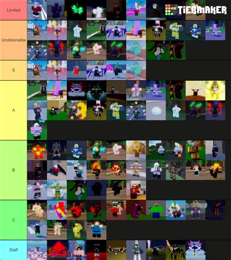 Yba Stand Skins Tierlist Tier List Community Rankings Tiermaker ...