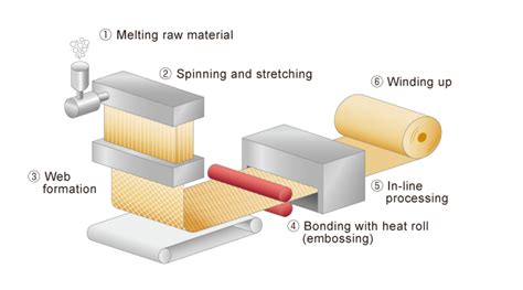 Difference Between Woven And Non Woven Bags | Bagsguru