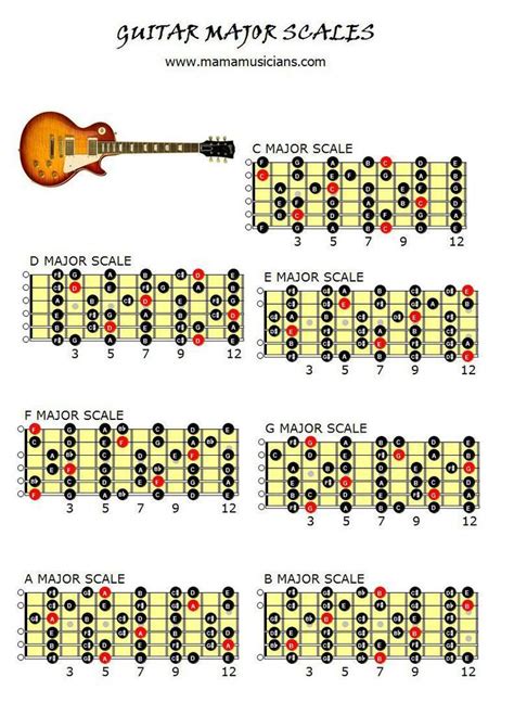 156 best All Your Scales JLeonelMB images on Pinterest | Guitar chord ...