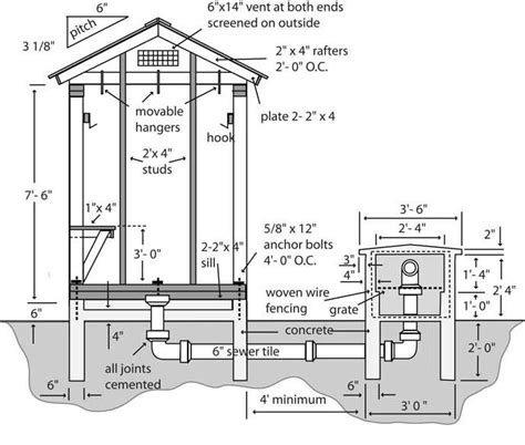 Smokehouse Plans | Smoke house diy, Smoke house plans, Smokehouse