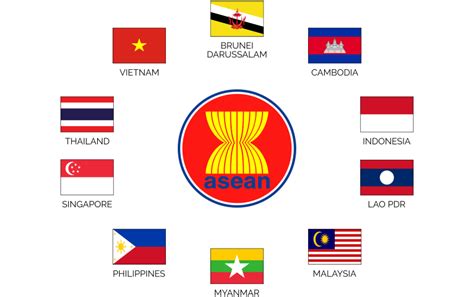 Bendera Negara Asean Dan Artinya