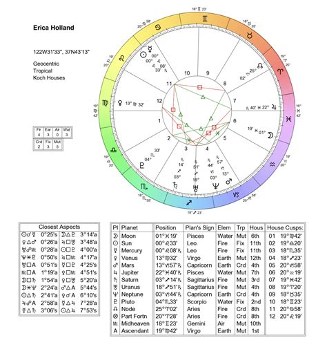 What Is A Birth Natal Chart? — OK, I'll Give You My Opinion!