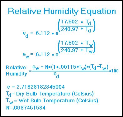 Relative Humidity Calculator