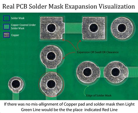 Solder Mask Expansion: An Essential Consideration in PCB Design and ...