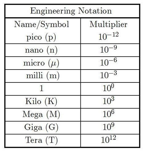 CONVERT METERS TO NANOMETERS IN SCIENTIFIC NOTATION | Scientific ...