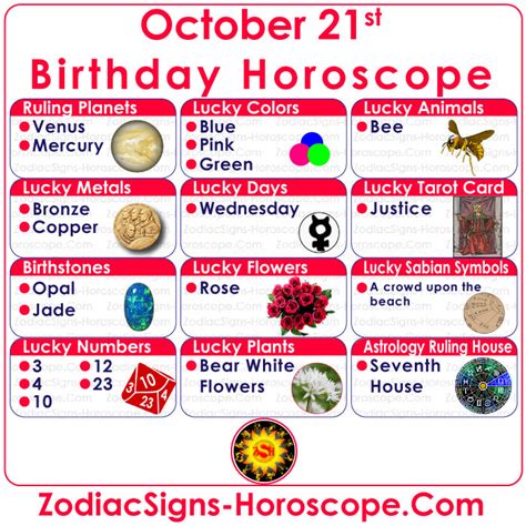 October 21 Zodiac (Libra) Horoscope Birthday Personality and Lucky Things