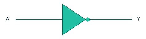 Logic Gates: Symbol, Types, Truth Table and Boolean Expression